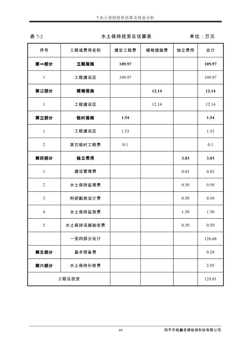 伊通滿族自治縣城市棚戶區(qū)配套基礎(chǔ)設(shè)施工程建設(shè)項目水土保持方案報告表0051.jpg